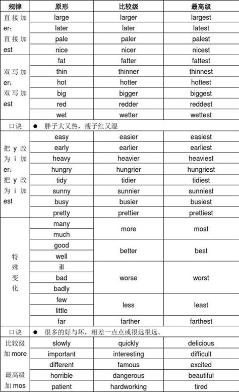 形容词和副词的比较级(1)_word文档在线阅读与下载_免费文档