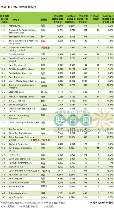 2022年一季度报:房地产开发行业A股上市公司销售费用TOP20排行榜_报告大厅www.chinabgao.com