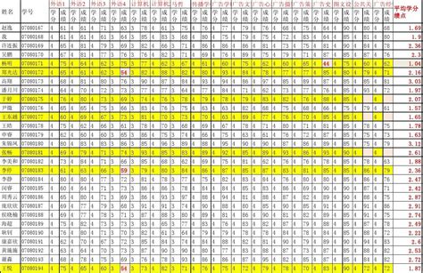 湖南省公务员《行测》分值分布情况，分数怎么计算（附行测解题万能公示等） - 知乎