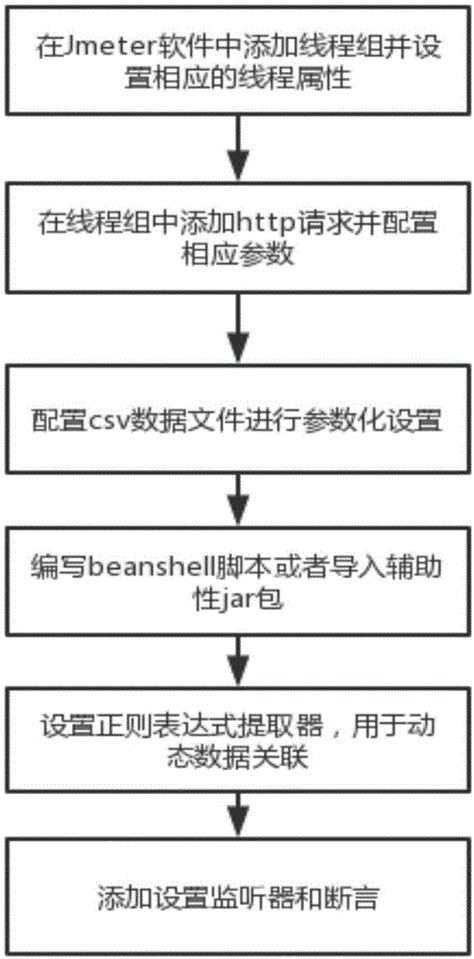 时序图说明JWT用户认证及接口鉴权的细节-搜狐大视野-搜狐新闻