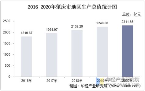 2024年肇庆平均工资最新标准(平均工资增长率怎么计算)-新高考网
