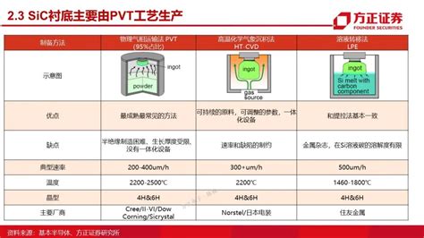 Cree的SiC晶圆供应 - 技术应用 - 泰科天润半导体科技（北京）有限公司