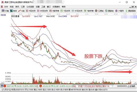 跌50％以上的股票该怎么进行操作？是果断出售还是继续持有？- 股市聚焦_赢家财富网