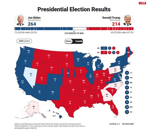 美国大选各州票数统计最新结果 2020美国大选实时票数更新_第一金融网