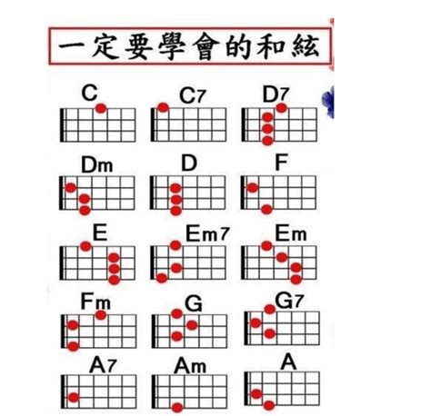 尤克里里常用和弦图_ukulele和弦按法_尤克里里常用和弦图_ukulele和弦按法简谱_尤克里里常用和弦图_ukulele和弦按法吉他谱 ...