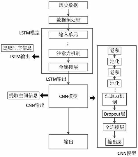 神经网络预测模型公式