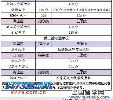 2020武汉中考分数线公布：示范高中400分，普高384分 —湖北站—中国教育在线