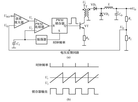 电压控制型开关电源的基本电路