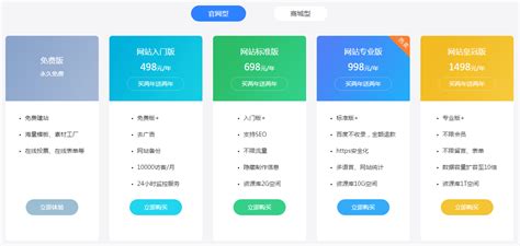 网站建设哪家公司好，如何进行判断-深圳易百讯网站建设公司