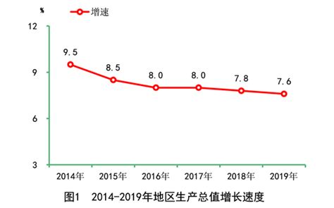湖南省国民经济和社会发展第十四个五年规划和二〇三五年远景目标纲要-----湖南日报数字报刊