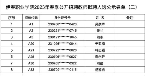 2023年黑龙江伊春铁力市公开招聘教师公告（28人）_招教网