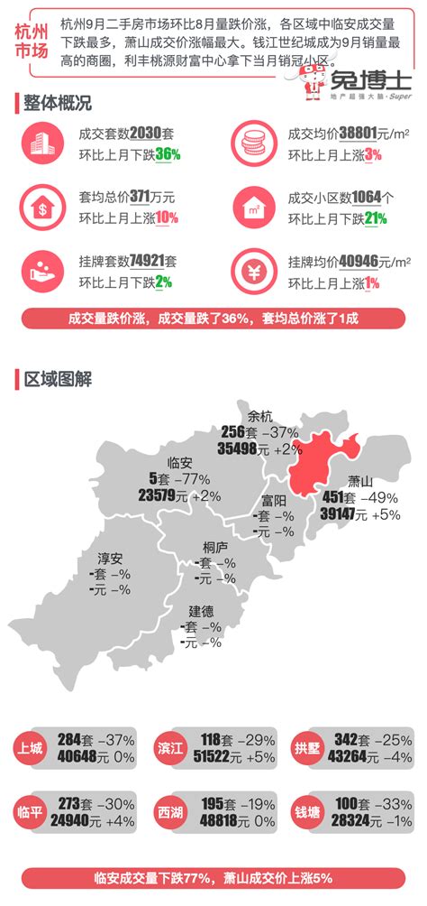 最新｜杭州楼市2021年10月二手房行情解读-搜狐大视野-搜狐新闻