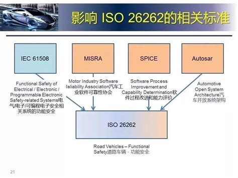 ISO-26262(2018)标准下载_iso26262标准中文版下载-CSDN博客