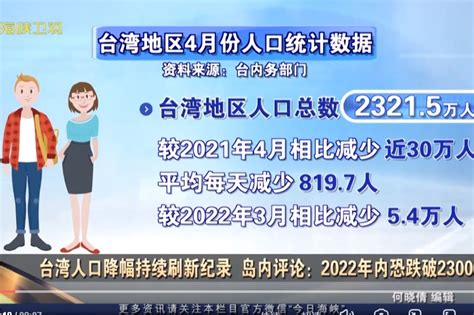 台湾人口降幅持续破纪录！岛内评论：今年内恐跌破2300万人_凤凰网视频_凤凰网