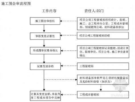 建筑工程管理过程当中的成本控制分析--中国期刊网