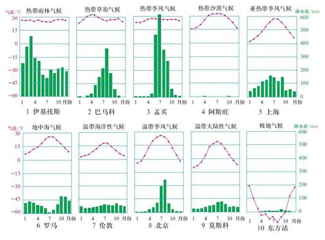 我国典型的气候类型 - 广西站专题 -中国天气网