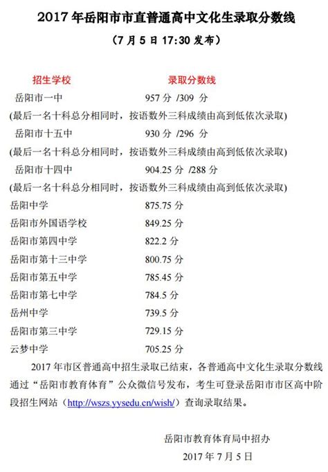 2023年岳阳市高考成绩查询入口
