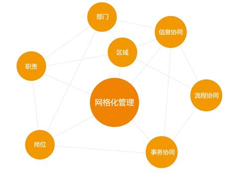武汉网格微治理平台 - 网格化管理方案-城市社区网格员建设 - 法安网