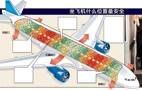 逃生之后 告诉你飞机上哪个位置较安全_艺术中国