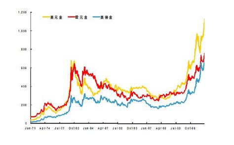 如何看国际黄金价格走势，影响国际黄金价格走势的因素有哪些呢？- 股市聚焦_赢家财富网