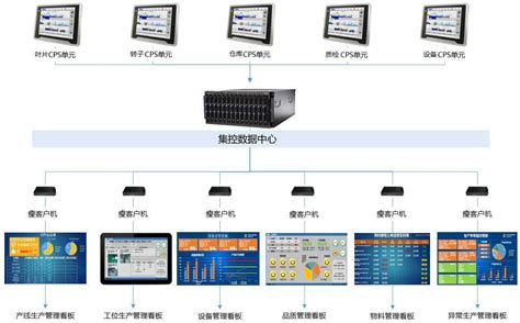 电子MES系统功能解析，合理使用，高效做工-广州中鸿电子科技