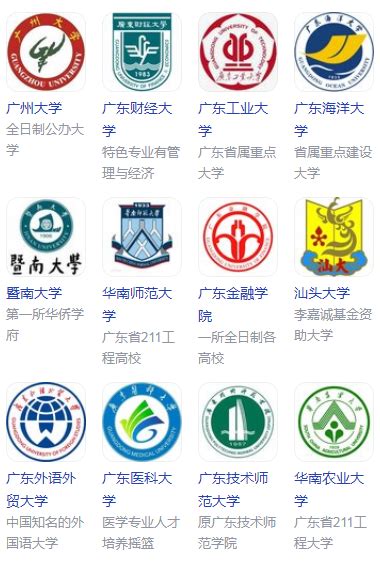 广东大学排行榜-广东所有大学的排名及分数线（2023参考） – 兜在学