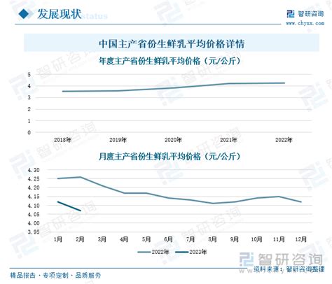 2021年中国奶牛市场分析（附奶牛产量、奶牛参测数量、奶牛存栏数、奶牛牧场数及进口数量）[图]_智研咨询
