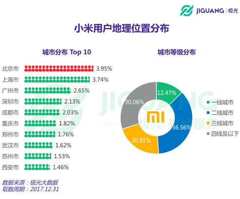 小米手机怎么强制退出账号-适会说