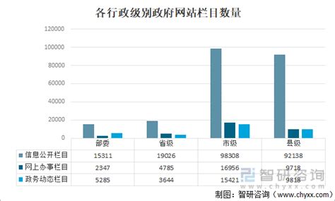 网站市场分析报告_2022-2028年中国网站行业前景研究与投资前景分析报告_产业研究报告网
