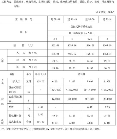 浙江省(2018)计价规则与(2010)的区别点_政策文件_浙江中达工程造价事务所有限公司