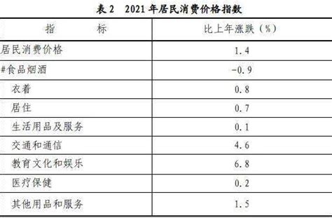 2010-2020年赣州市人口数量、人口年龄构成及城乡人口结构统计分析_地区宏观数据频道-华经情报网