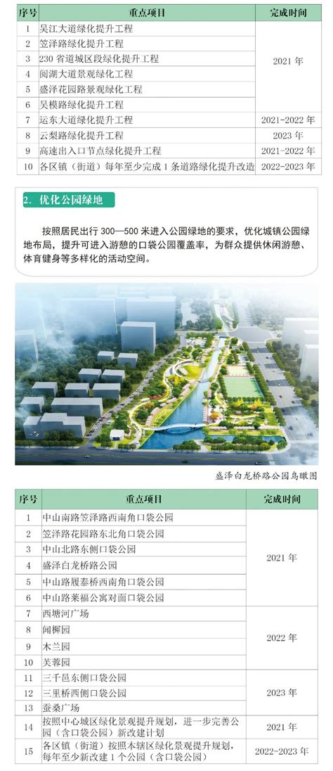 吴江开发区建设工程方案批前公示（苏州同里220kV变电站新建工程）_规划公示公告