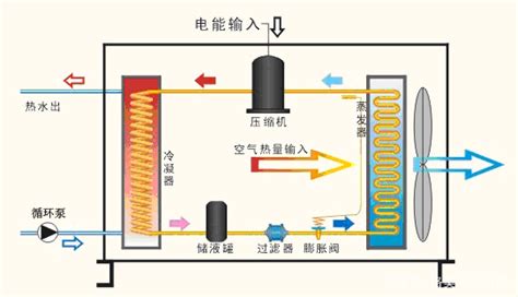 空气源热泵采暖系统中缓冲蓄热水箱的安装调试方法和要领-制冷快报