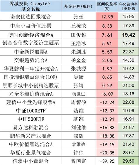 中国私募股权基金公司排名（中国私募基金公司排名前十）-币圈之家