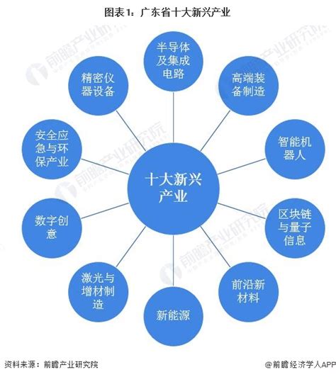 2018年中国战略性新兴产业展望：新兴产业是经济增长的重要力量 | 互联网数据资讯网-199IT | 中文互联网数据研究资讯中心-199IT