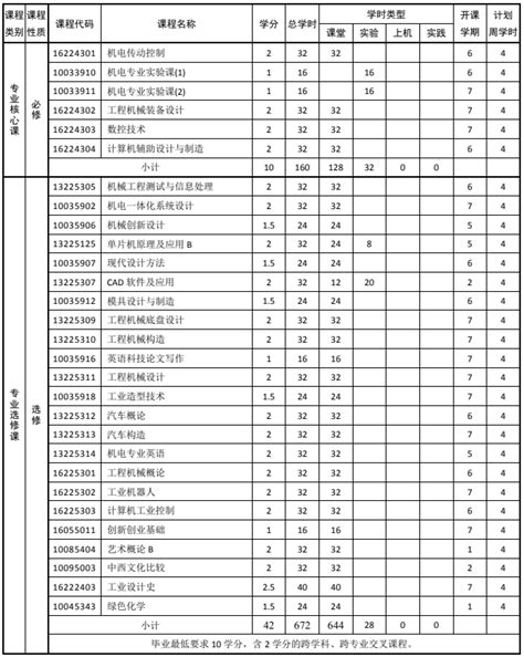 机械工程学院组织2018级机械设计制造及其自动化专业开展生产实习教学活动