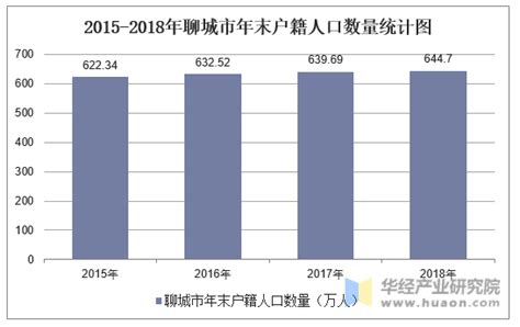 2010-2018年北京人口数量、城乡人口结构及城镇化率统计_地区宏观数据频道-华经情报网