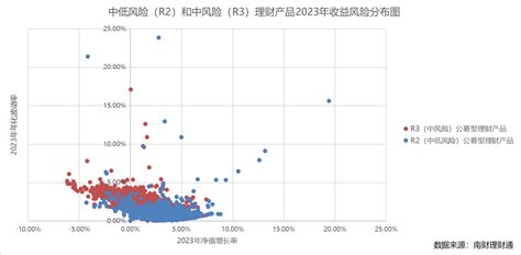 笔记本i5和r5的区别（一文了解r5和i5处理器的区别）-爱玩数码