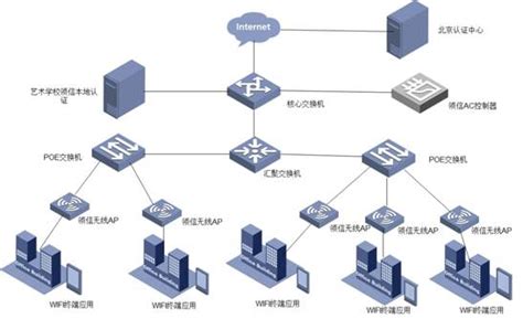 东南大学校园网主干拓扑结构图（2021年7月）-东南大学网络与信息中心