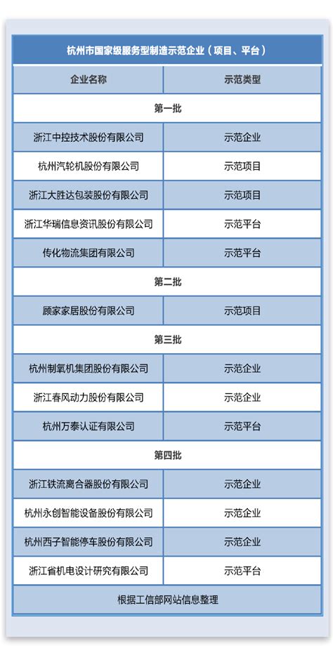 浙江省服务型制造示范平台-温州大学新材料与产业技术研究院