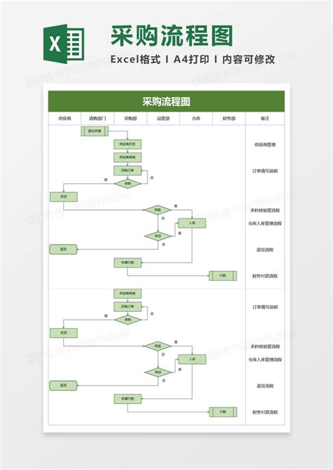 太原工业学院仪器设备及办公物资采购流程-太原工业学院资产管理部