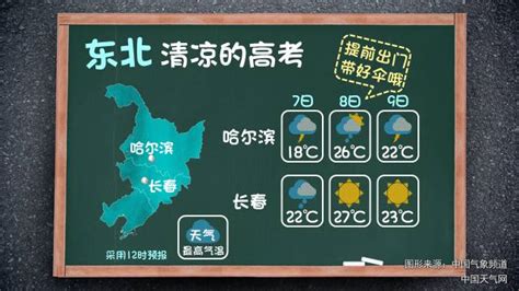 黑龙江哈尔滨天气预报 - 随意云