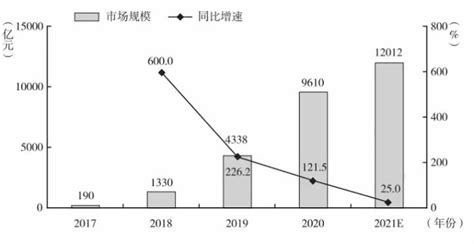 易观：中国跨境进口零售电商市场趋势预测2020-2022-易观分析