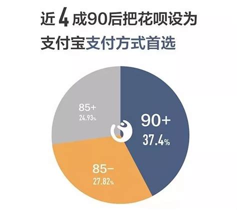 案例分析|双11、双12支付宝花呗的营销套路_爱运营