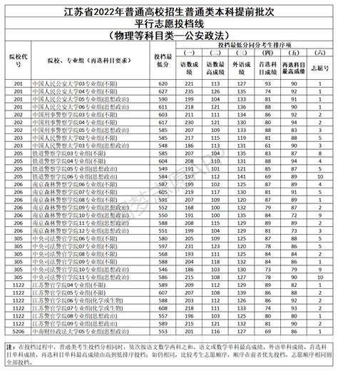 武汉警官职业学院2021高考录取分数线是多少？多少分能上？