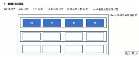 web端表格设计，怎么做？ | 人人都是产品经理