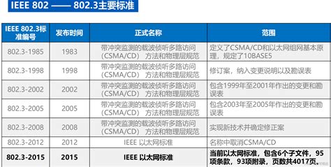 以太网协议和基本网络设备介绍 - 银生的自我修养