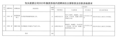 江苏省部分新能源企业名单Word模板下载_编号qzgxvgvn_熊猫办公