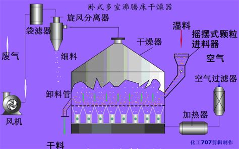 冷冻式干燥机的工作原理是什么(含组成结构图文讲解)-浙江翔晟净化科技有限公司