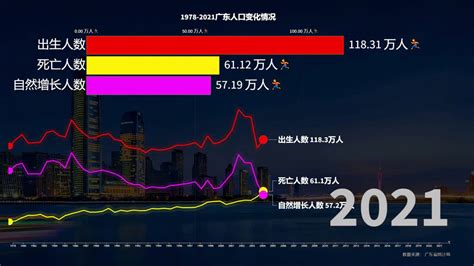 2017年广东省人口数量、出生率、死亡率及自然增长率统计_华经情报网_华经产业研究院